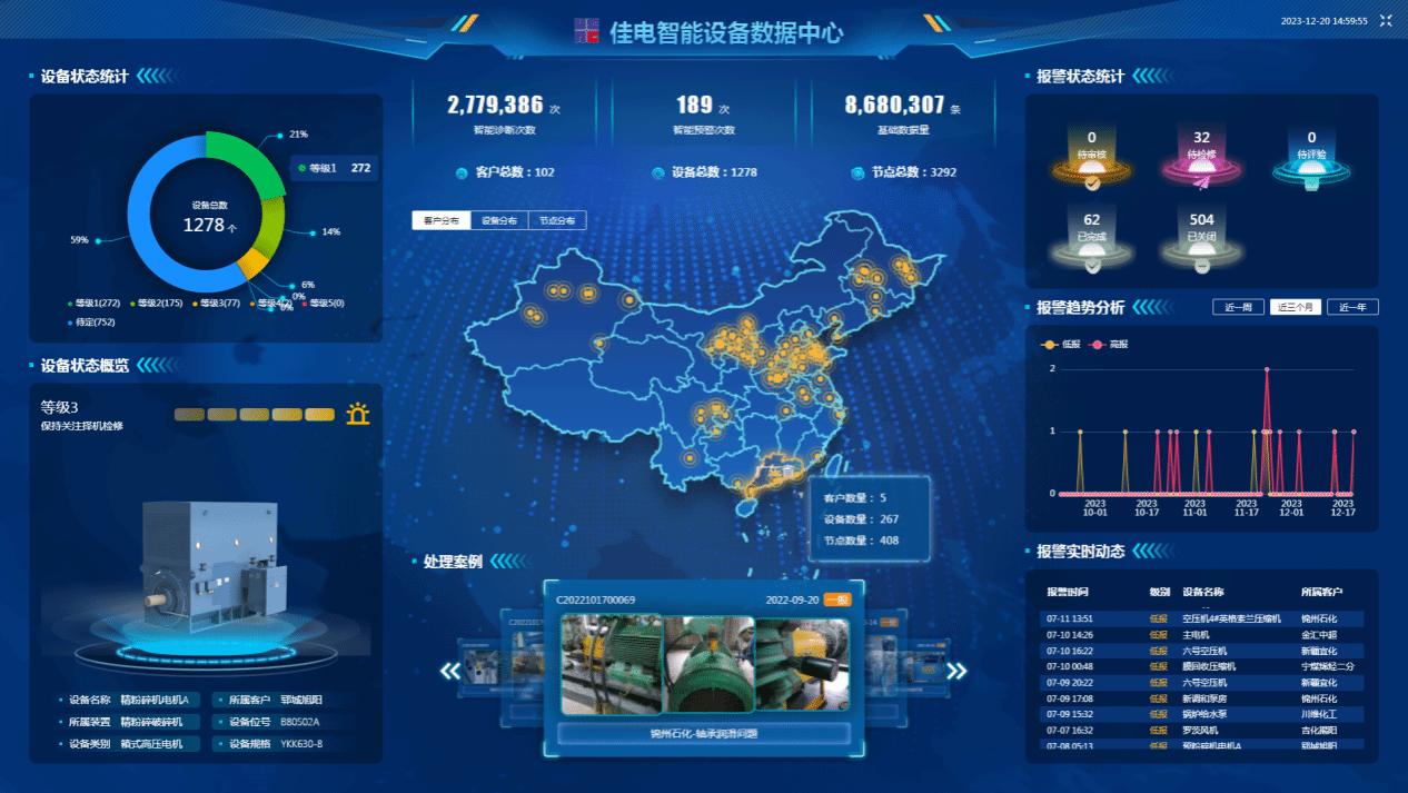 佳电智能设备数据中心可对用户现场设备状态智能鉴别，有效健全评估，保障设备健全运行